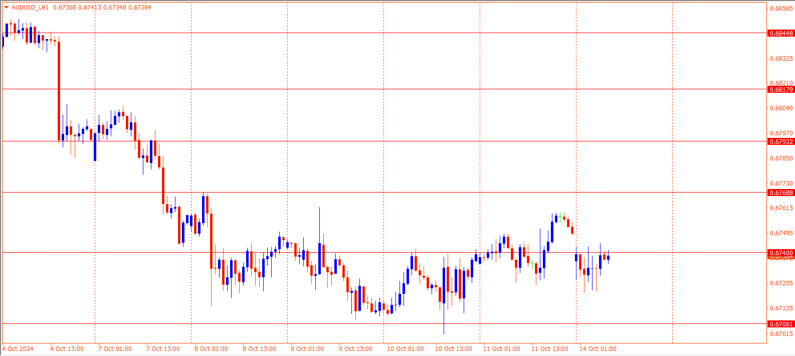 AUDUSD